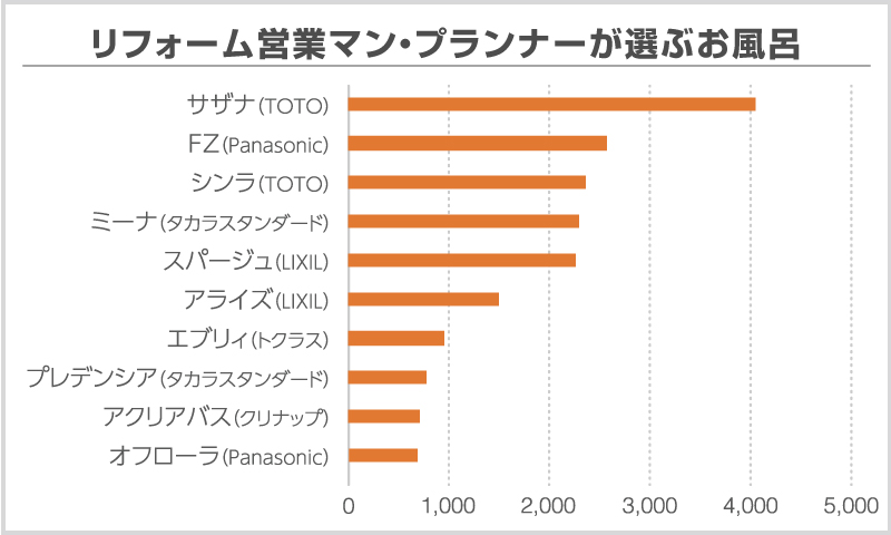 ユニットバスリフォームで失敗しないポイント リフォーム創研があなたの暮らしを快適にします