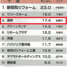 リフォーム産業新聞