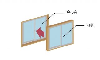 場所別 リフォームで断熱できる事を調査 リフォーム創研があなたの暮らしを快適にします