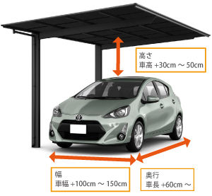 カーポートのサイズ説明をしている画像