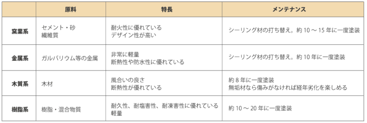 サイディングの特徴をかいた図