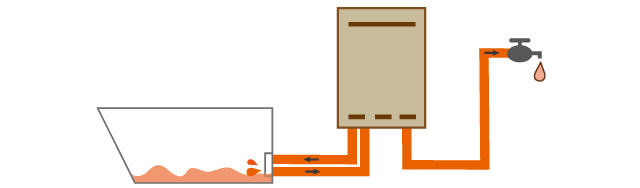 ガスふろ給湯器の説明イラスト