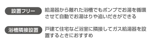 設置フリー：給湯器から離れた浴槽でもポンプでお湯を循環させて自動でお湯はりや追いだきができる

浴槽隣接設置：戸建て住宅など浴室に隣接してガス給湯器を設置するときにおすすめ