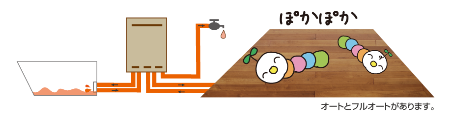 ガスふろ給湯器＋暖房用熱源器のイラスト