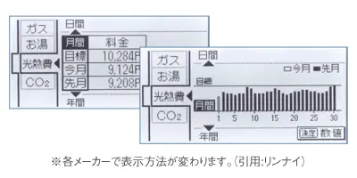 エネルックのイラスト