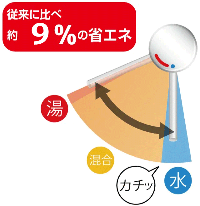 省エネを説明する画像